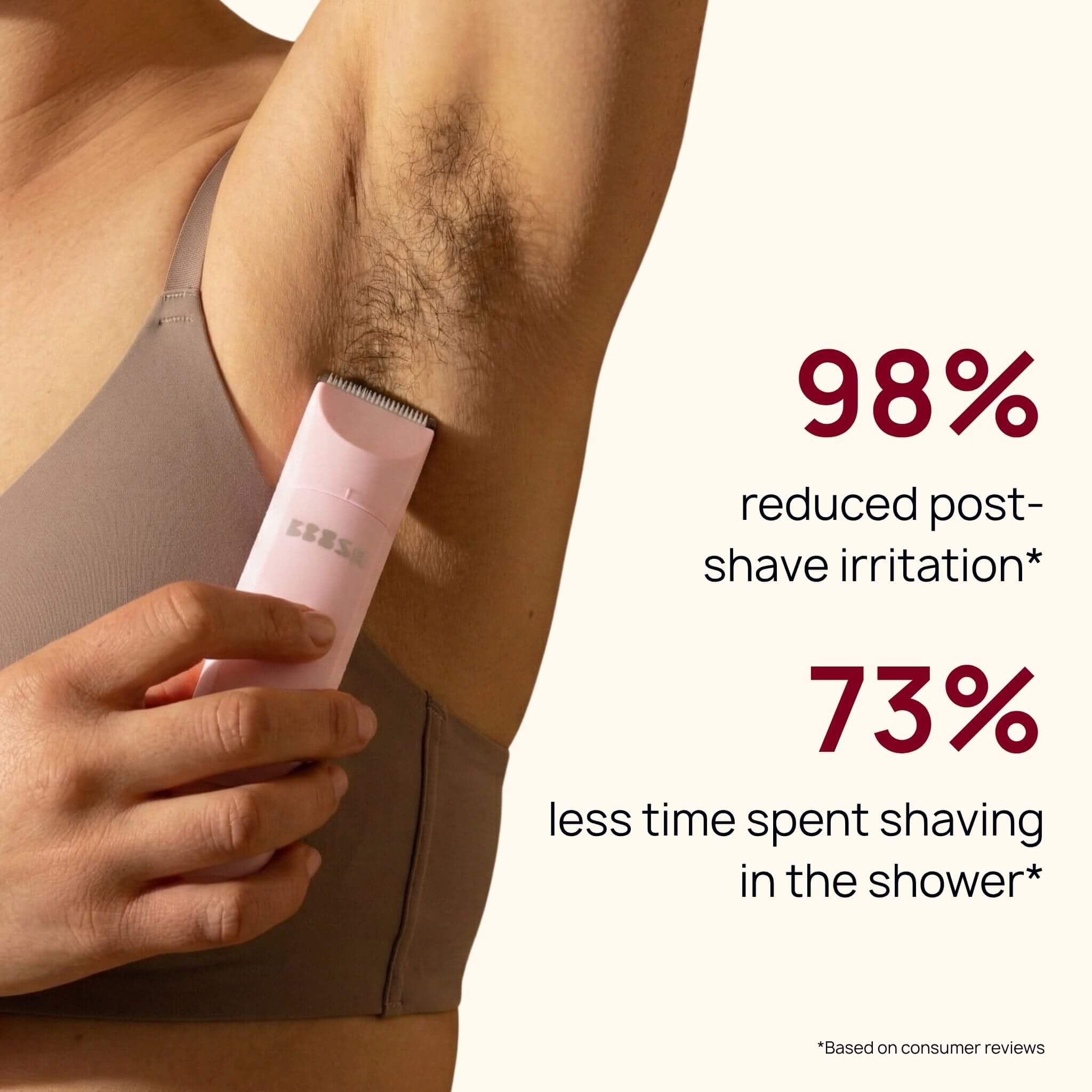 Boosh trimmer customer stats - 98% reduced irritation, 3min routine